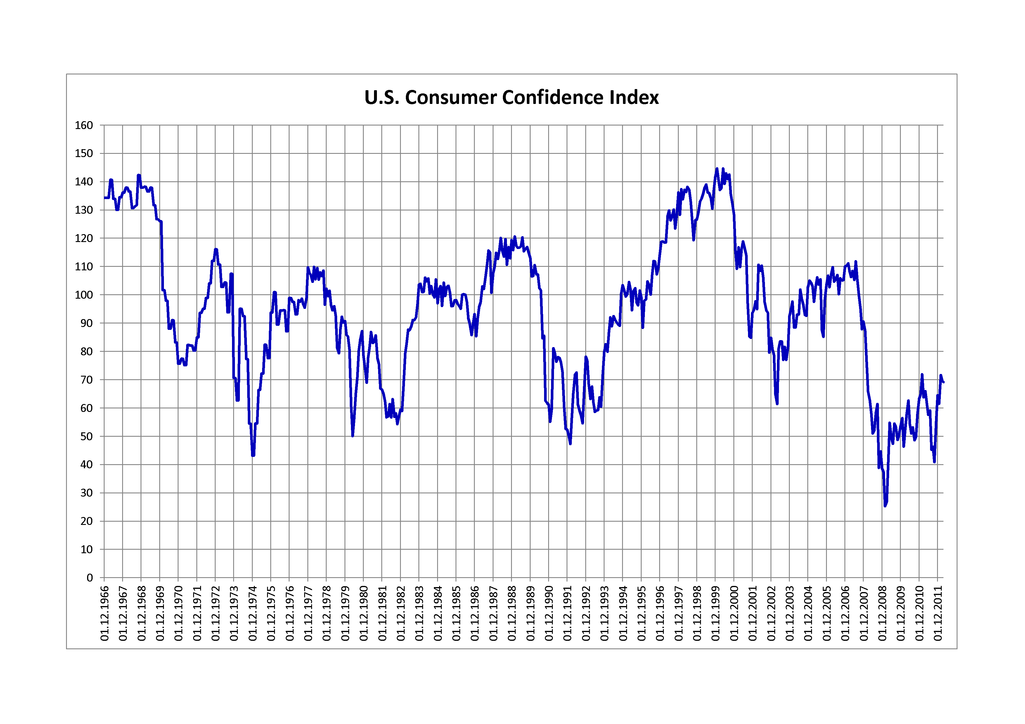 U.S. Consumer Confidence: Is It the Worst Since 2023?