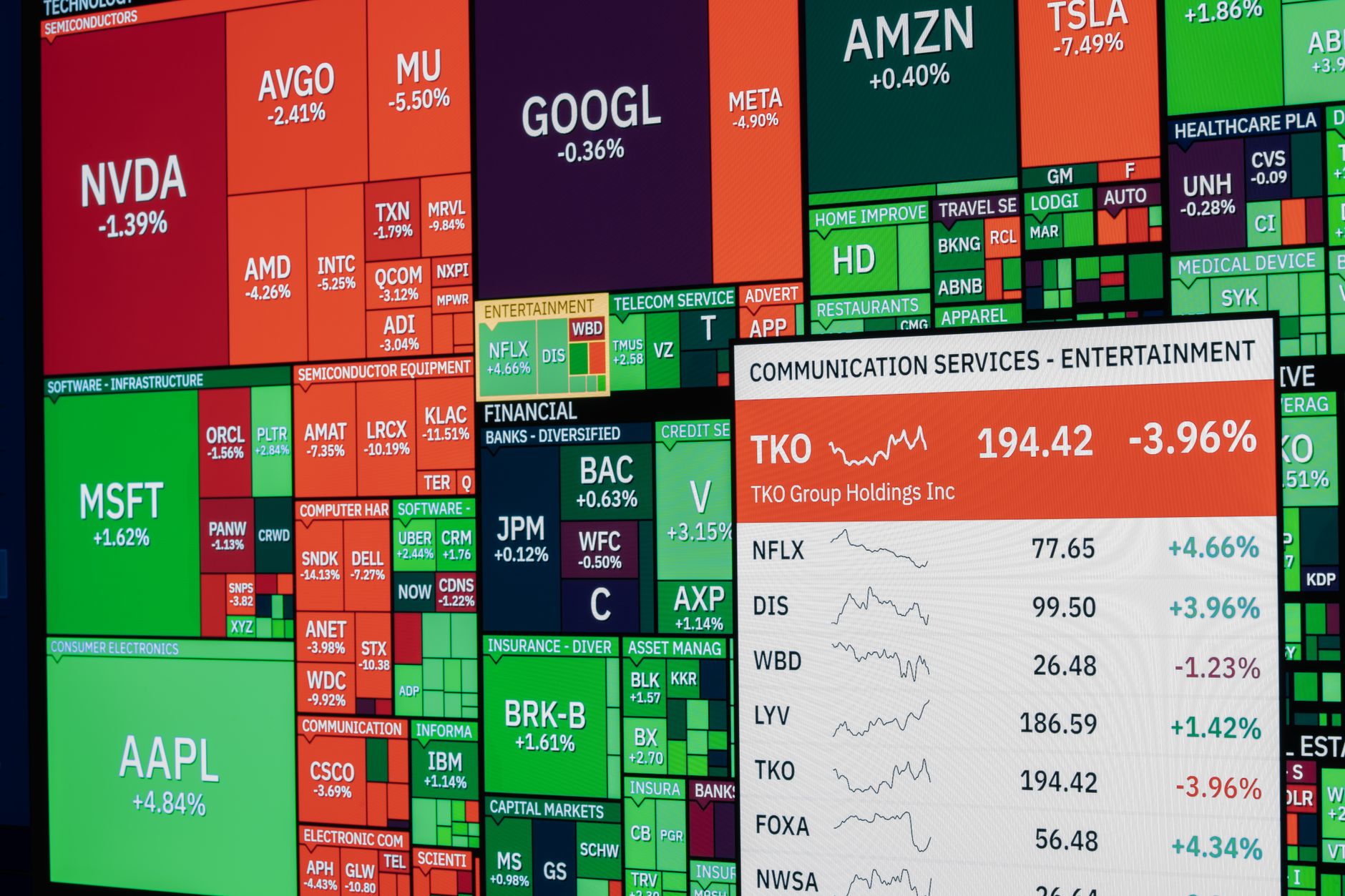 Stock Market Today: The Clear Impact of Mideast Anxiety